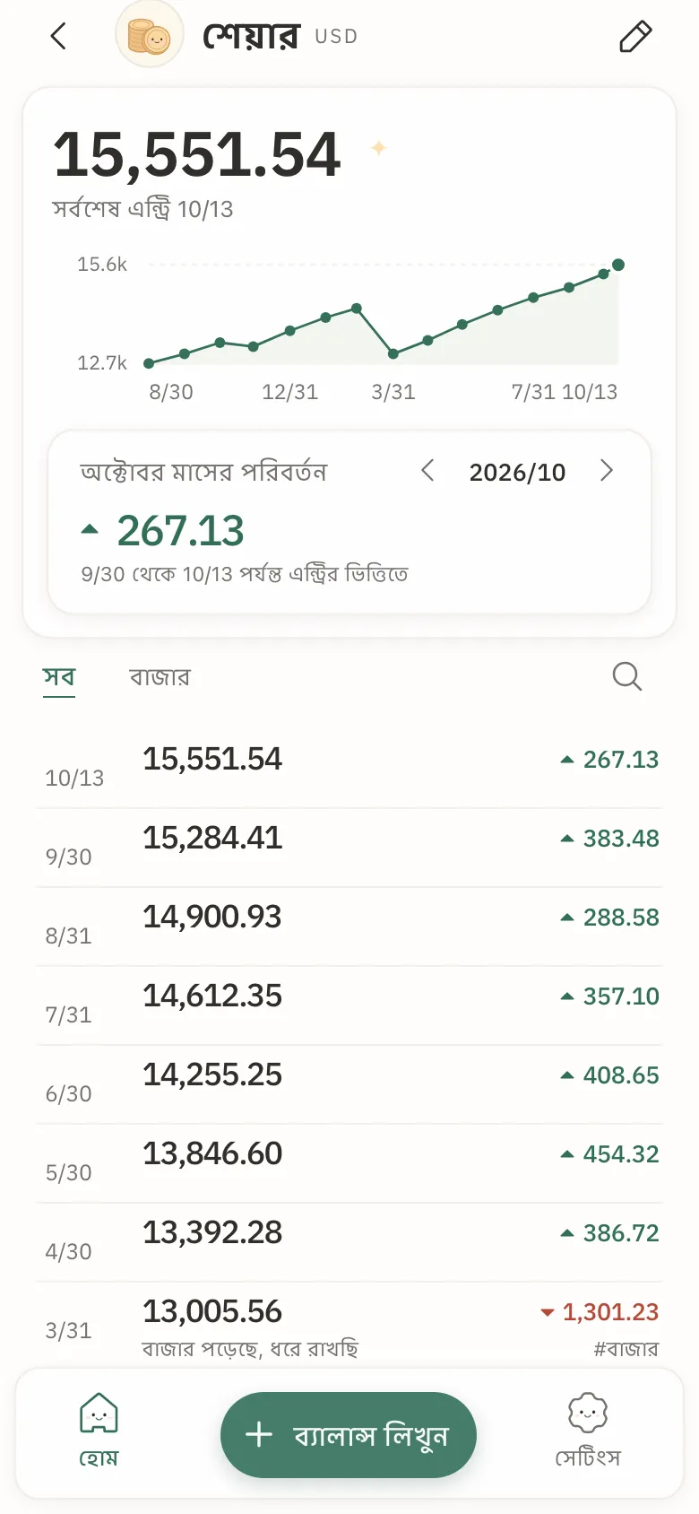 একটি অ্যাকাউন্টের বিবরণ: তার ব্যালান্সের লাইন চার্ট, মাসের পরিবর্তন আর এন্ট্রির তালিকা।