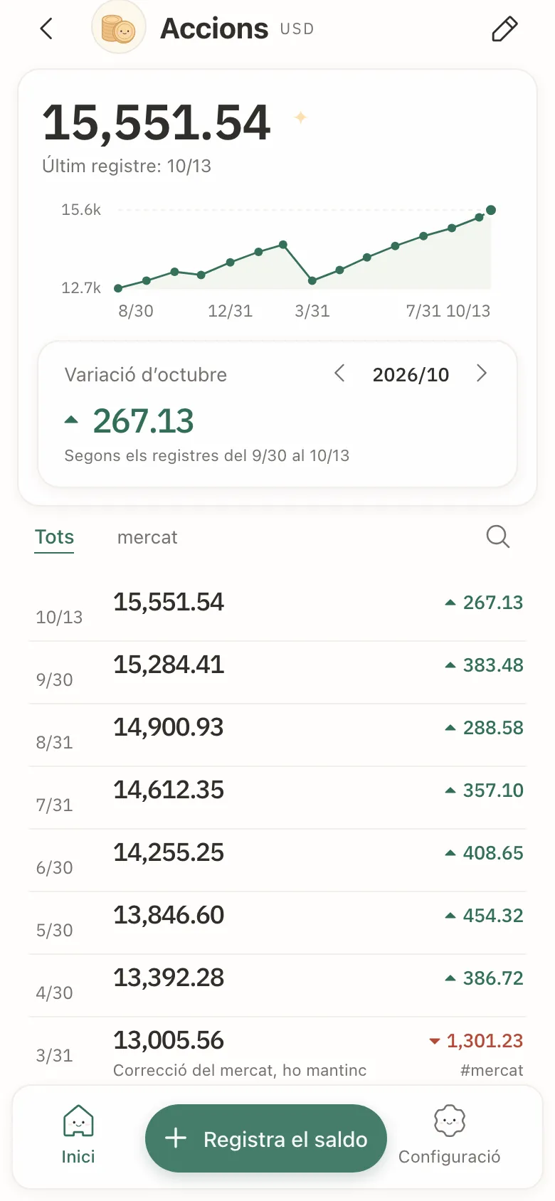 El detall d’un compte: un gràfic de línies dels seus saldos, la variació del mes i la llista d’anotacions.