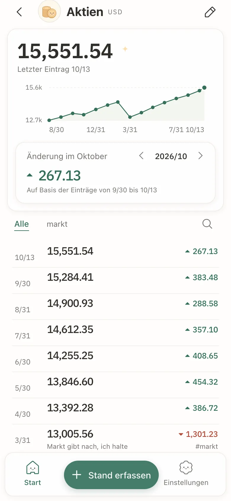 Details eines Kontos: ein Liniendiagramm der Kontostände, die Veränderung im Monat und die Liste der Einträge.
