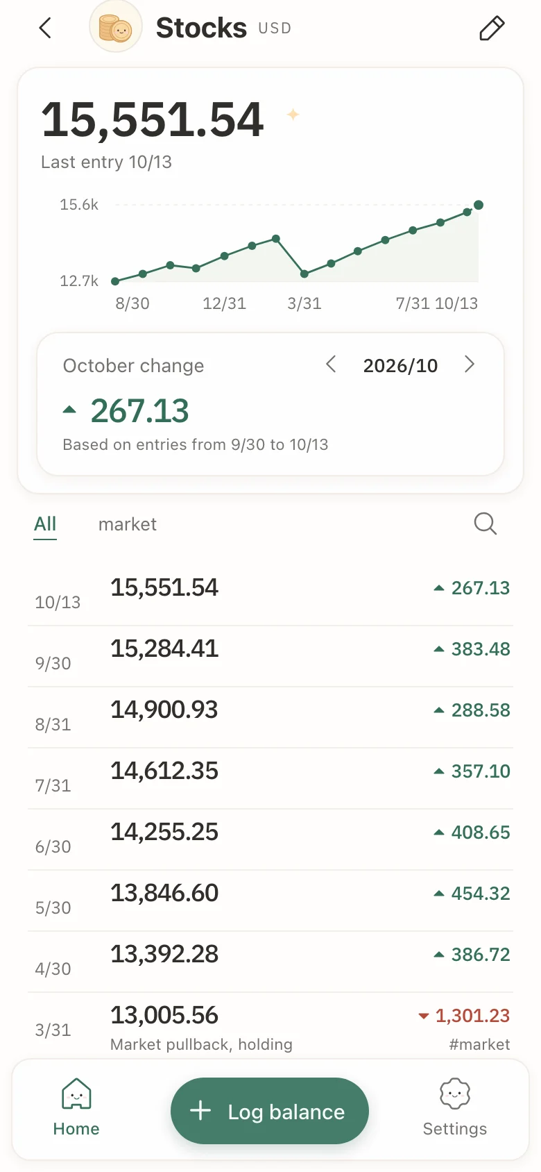 One account’s detail: a line chart of its balances, the change for the month and the list of entries.