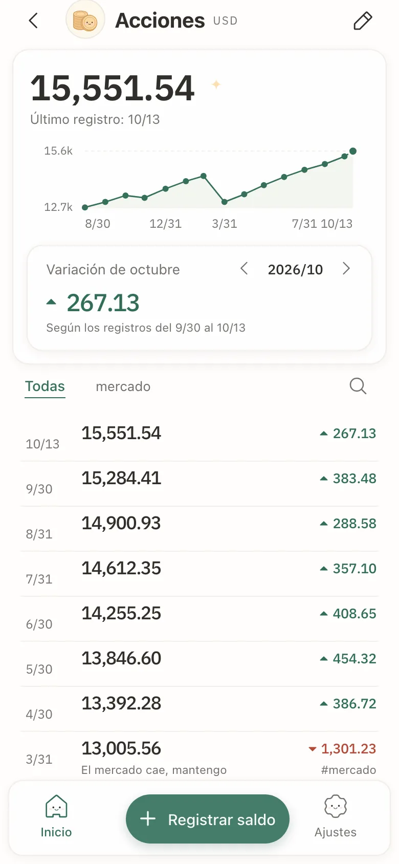 El detalle de una cuenta: un gráfico de líneas con sus saldos, la variación del mes y la lista de registros.