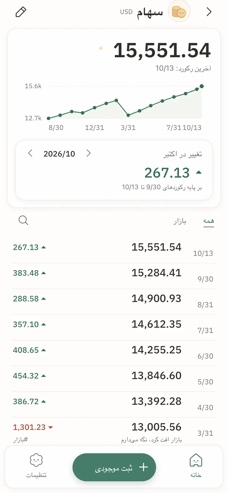 جزئیات یک حساب: نمودار خطی موجودیهایش، تغییر ماه و فهرست ثبتها.