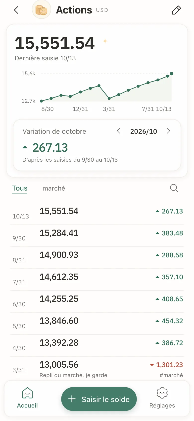 Le détail d’un compte : un graphique en courbe de ses soldes, la variation du mois et la liste des saisies.