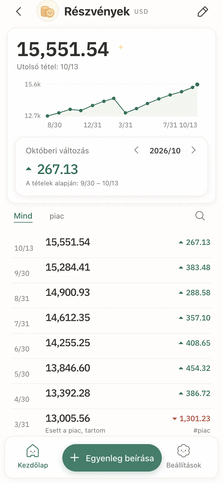 Egy számla részletei: az egyenlegek vonaldiagramja, a havi változás és a bejegyzések listája.