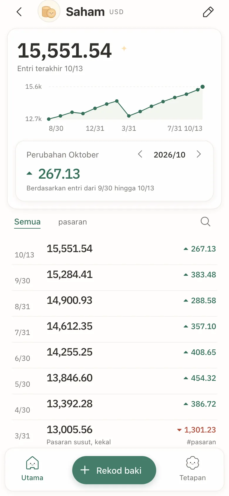 Butiran satu akaun: carta garis bagi bakinya, perubahan bulan ini dan senarai entri.