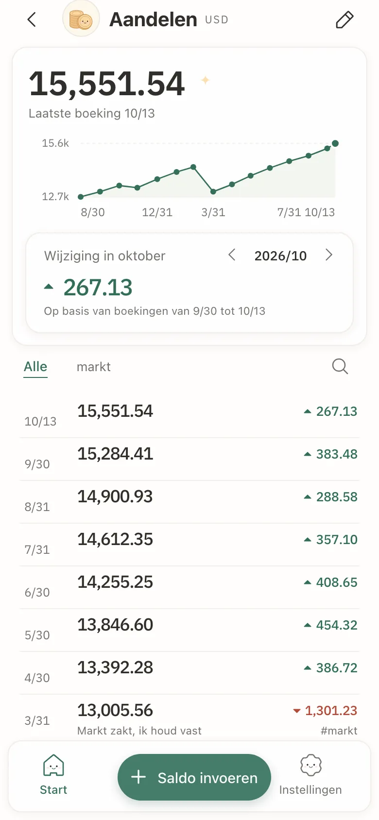 Het detail van één rekening: een lijngrafiek van de saldo’s, de verandering van de maand en de lijst met invoeren.