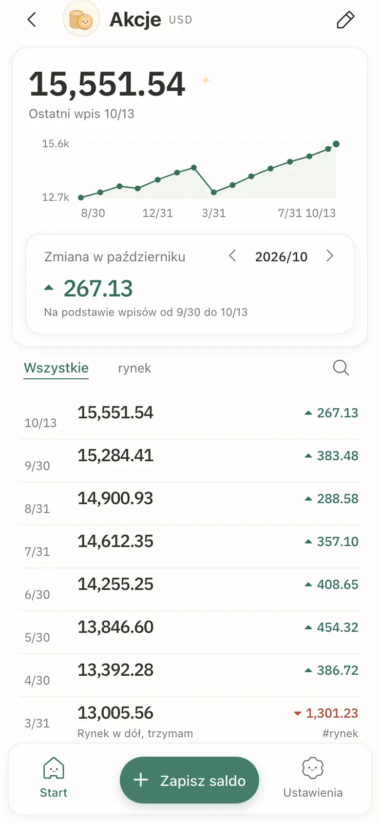Szczegóły jednego konta: wykres liniowy sald, zmiana w miesiącu i lista wpisów.