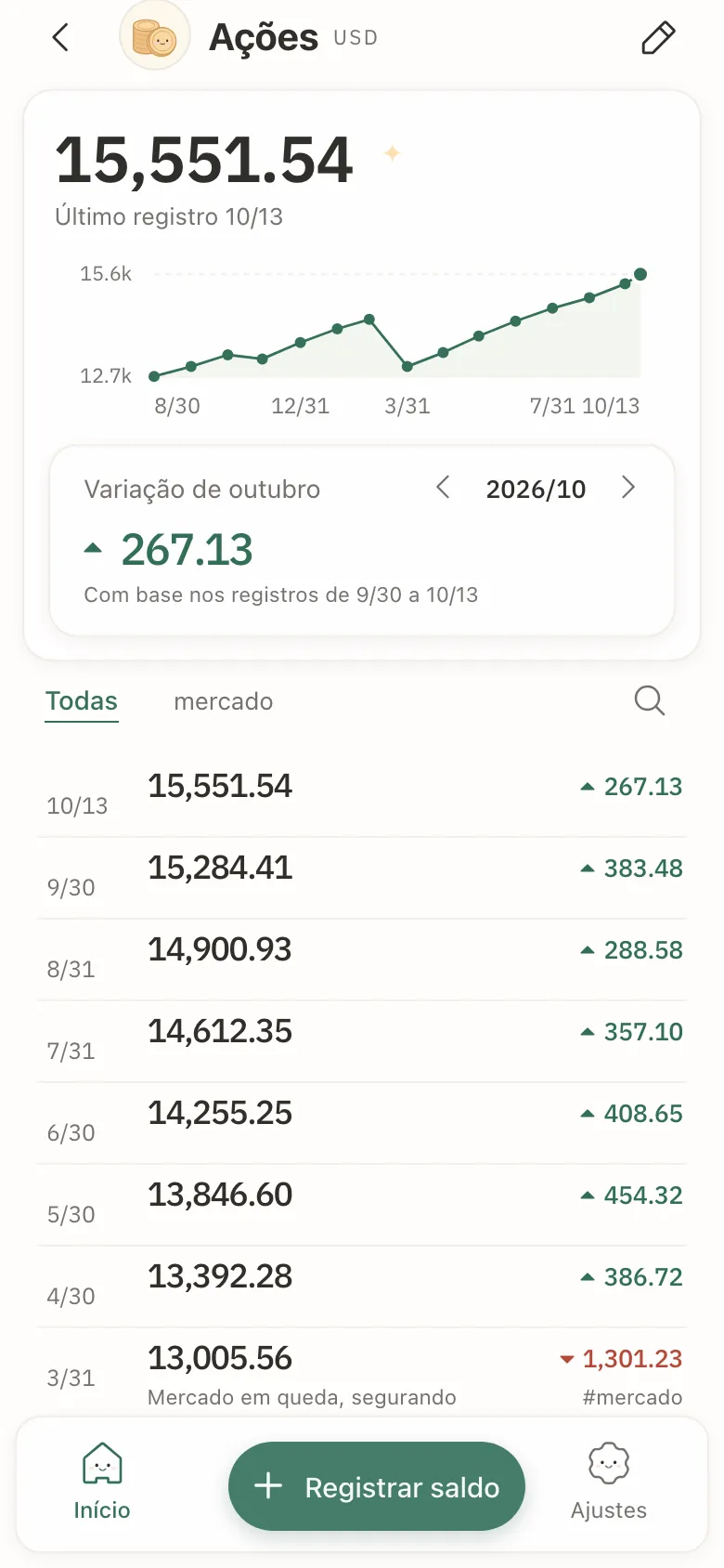 O detalhe de uma conta: um gráfico de linha dos saldos, a variação do mês e a lista de registros.