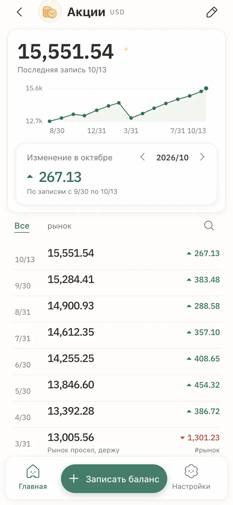 Подробности одного счёта: линейный график балансов, изменение за месяц и список записей.