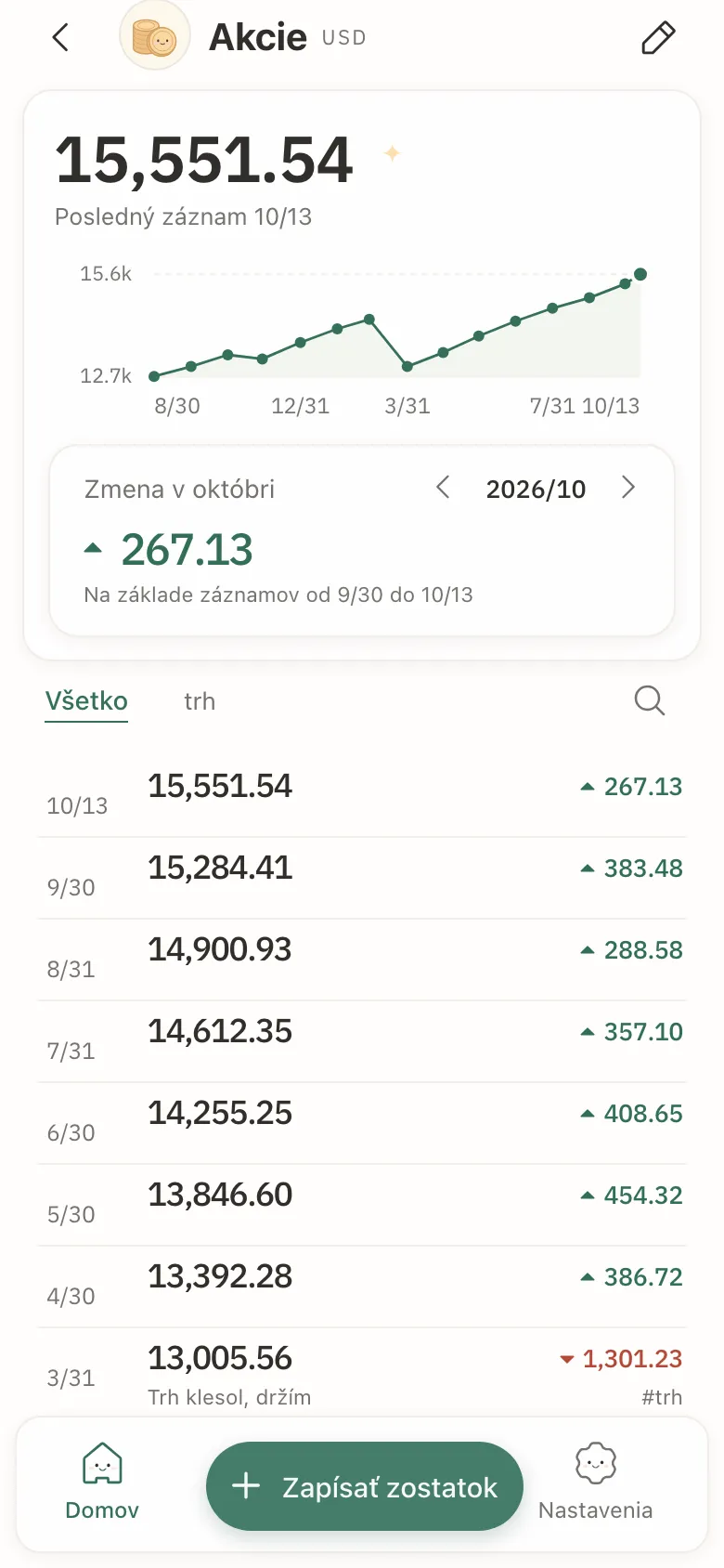 Detail jedného účtu: čiarový graf zostatkov, zmena za mesiac a zoznam zápisov.