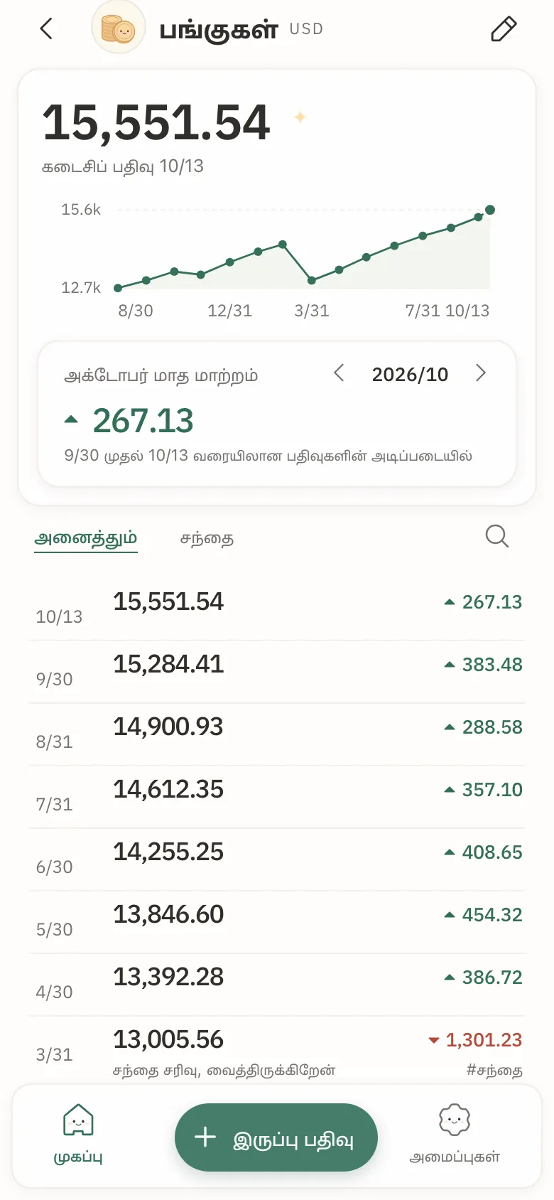 ஒரு கணக்கின் விவரம்: அதன் இருப்புகளின் கோட்டு வரைபடம், மாதத்தின் மாற்றம், பதிவுகளின் பட்டியல்.