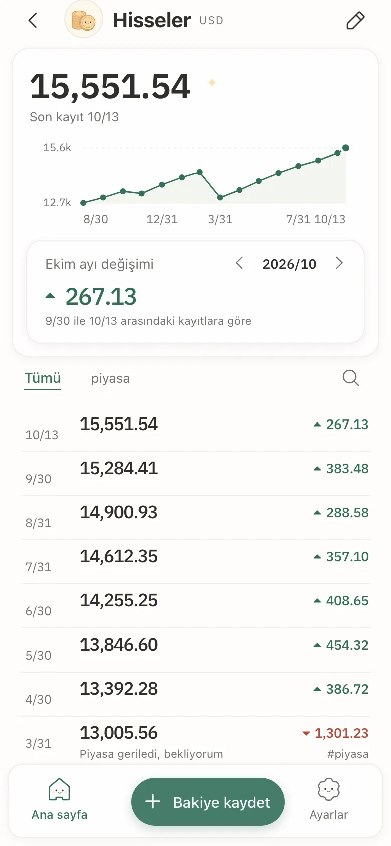 Tek bir hesabın ayrıntısı: bakiyelerinin çizgi grafiği, ayın değişimi ve kayıt listesi.