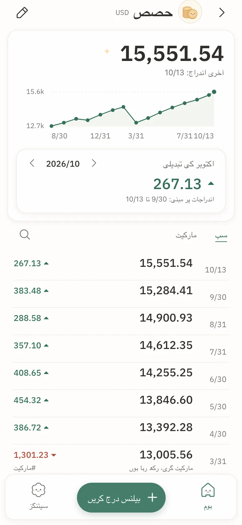 ایک اکاؤنٹ کی تفصیل: اس کے بیلنس کا لائن چارٹ، مہینے کی تبدیلی اور اندراجات کی فہرست۔