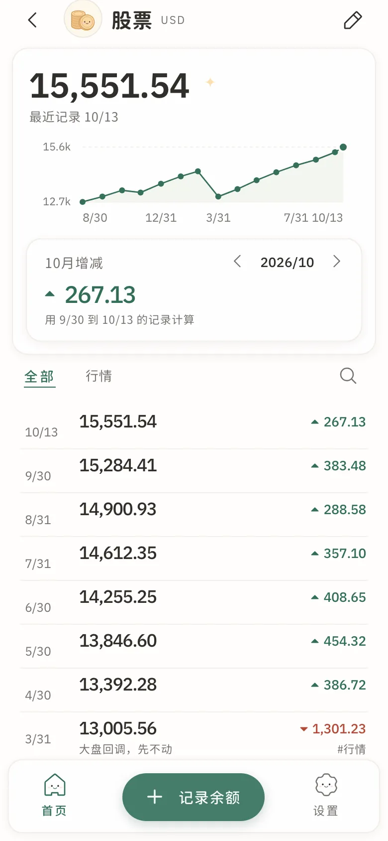单个账目的详情页：余额的折线图、本月增减，以及记录列表。