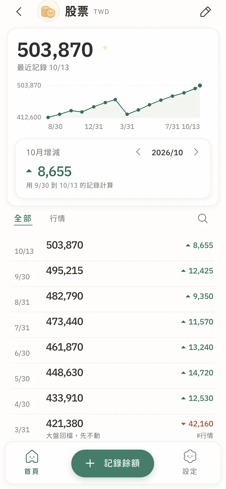 單一帳目的詳細頁:餘額的折線圖、本月增減,以及記錄清單。